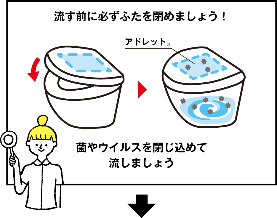 流す前に必ずふたを閉めましょう。菌やウイルスを閉じ込めて流しましょう