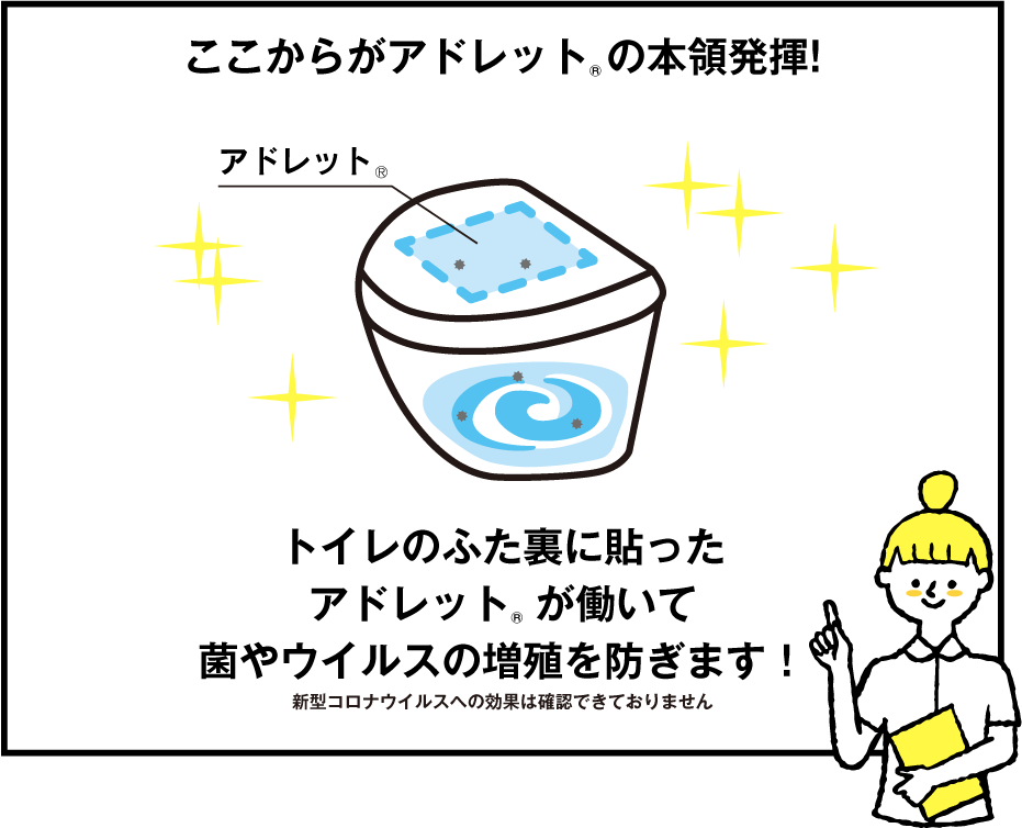 ここからがアドレット®の本領発揮!トイレのふた裏に貼った アドレット®が働いて 菌やウイルスの増殖を防ぎます！