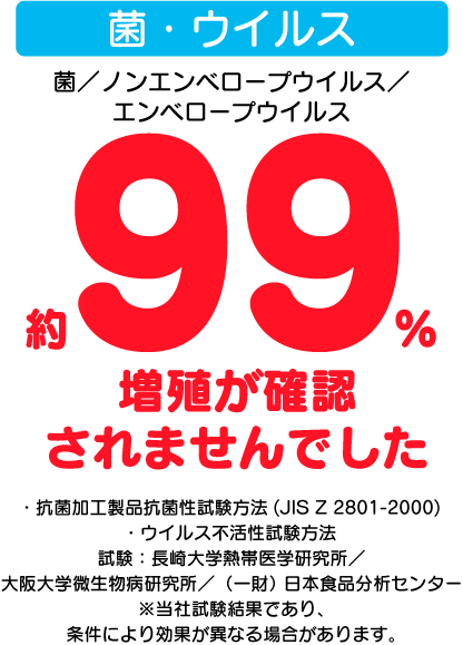 菌・ウイルス　約99%増殖が確認されませんでした