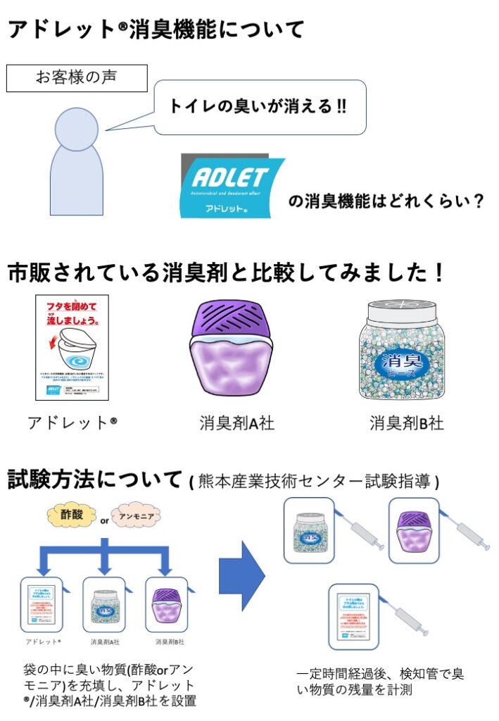 アドレット消臭試験